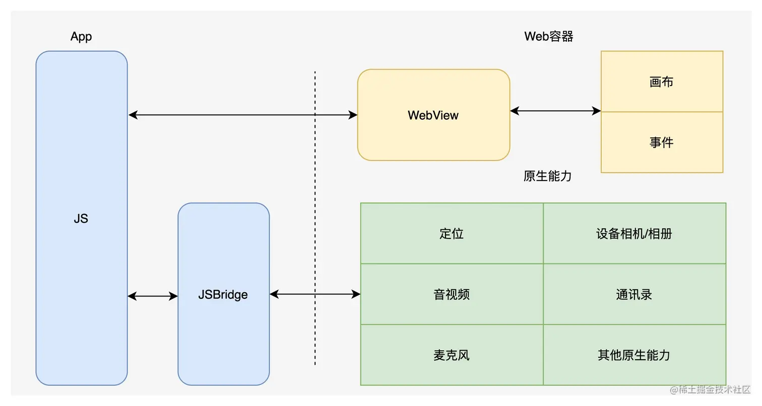 web容器.png