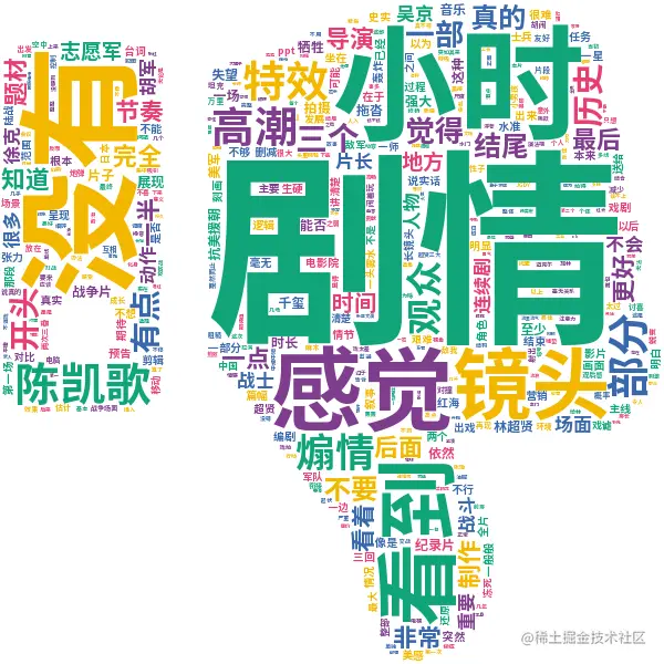 豆瓣负向评分词云图.png