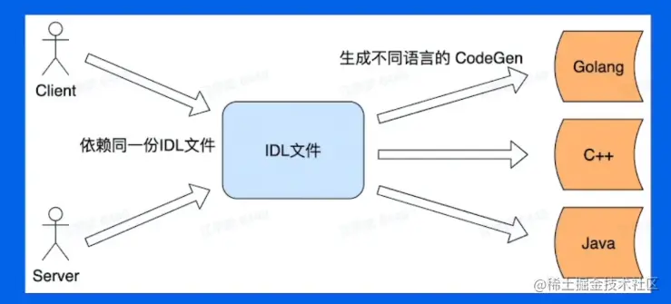 image-20230825221746142.png