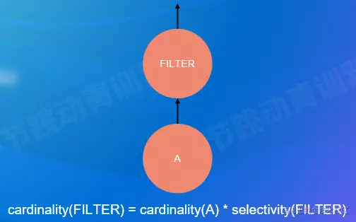 串联的 filter 系统的选择率