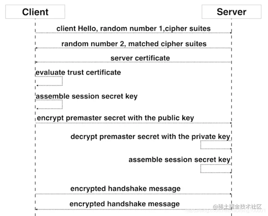 SSL建立链接的过程.png