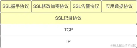02.SSL协议.png
