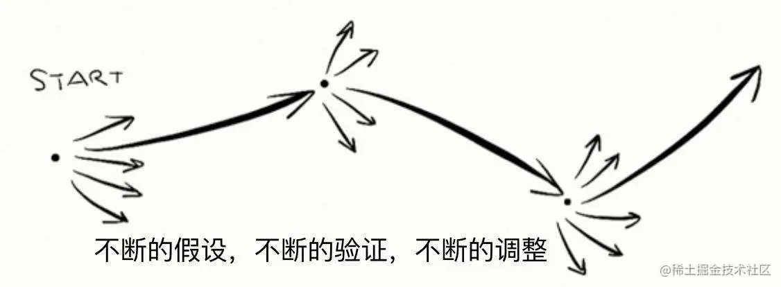 迭代思维.jpeg