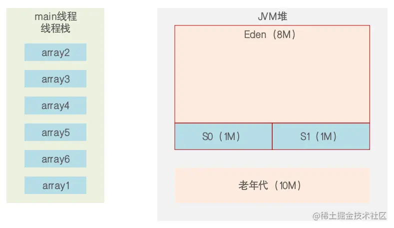 08.代码执行前内存分配.png