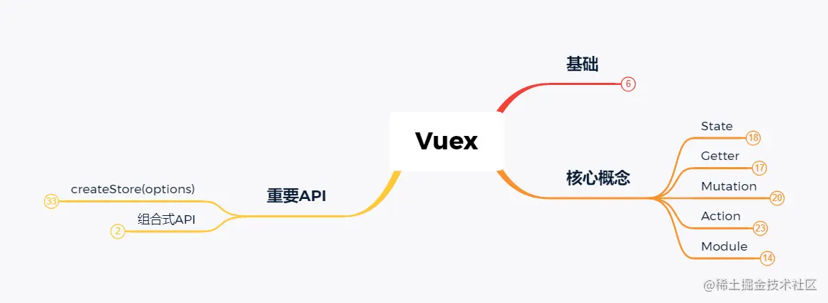 Vuex.png