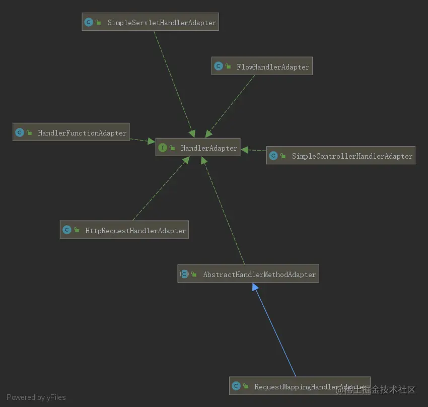 WebFlowHandlerAdapter.png