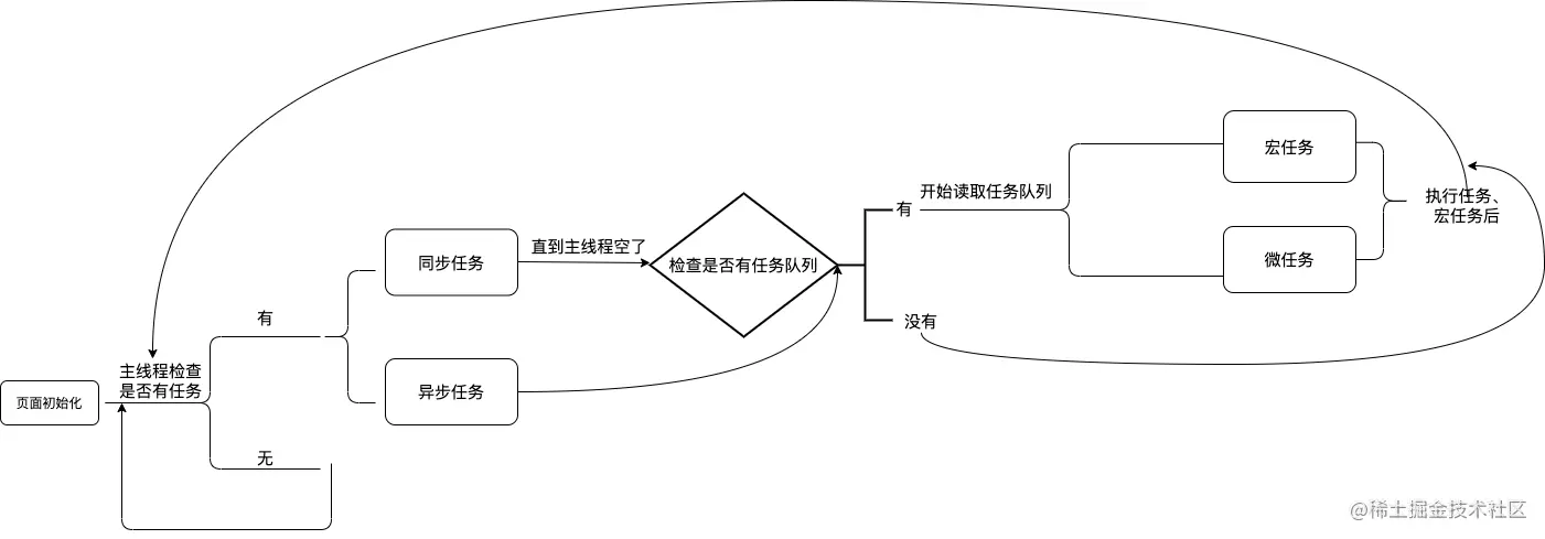 JSEvent loop.drawio.png