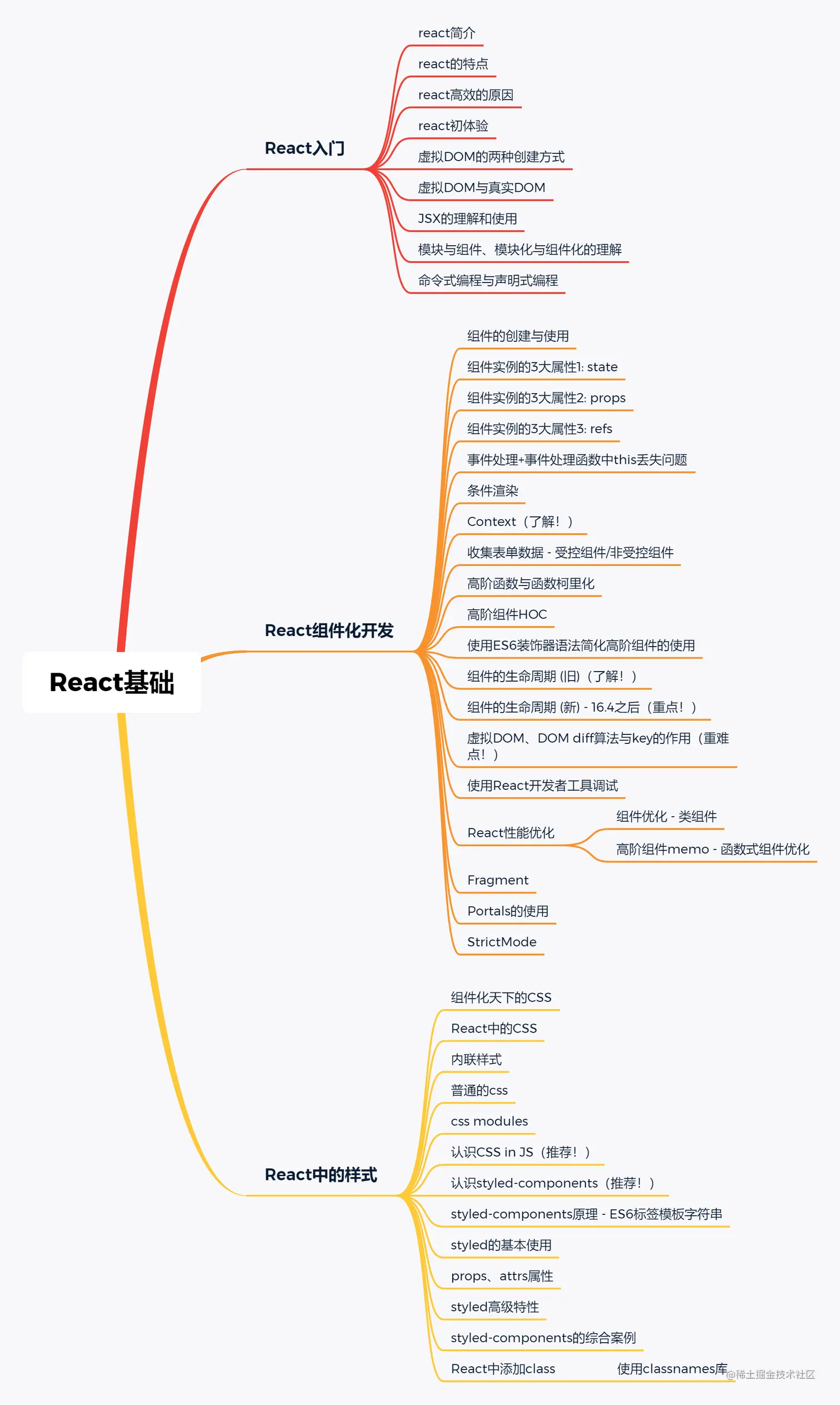 React基础.png
