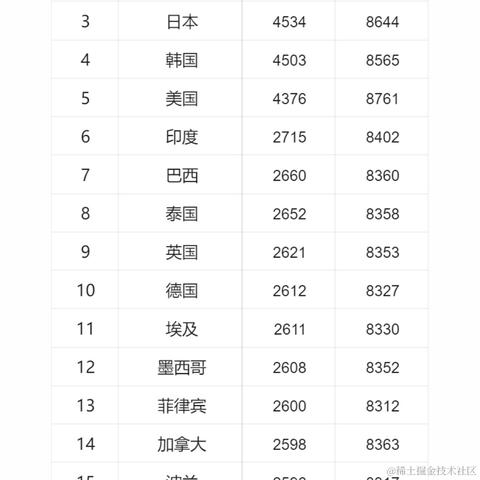 酷鸟云于2024-02-29 13:55发布的图片
