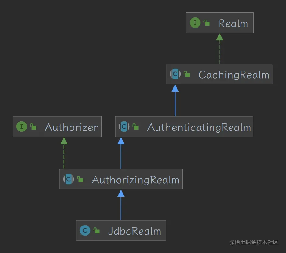 img_shiro_jdbc-realm-archi.png