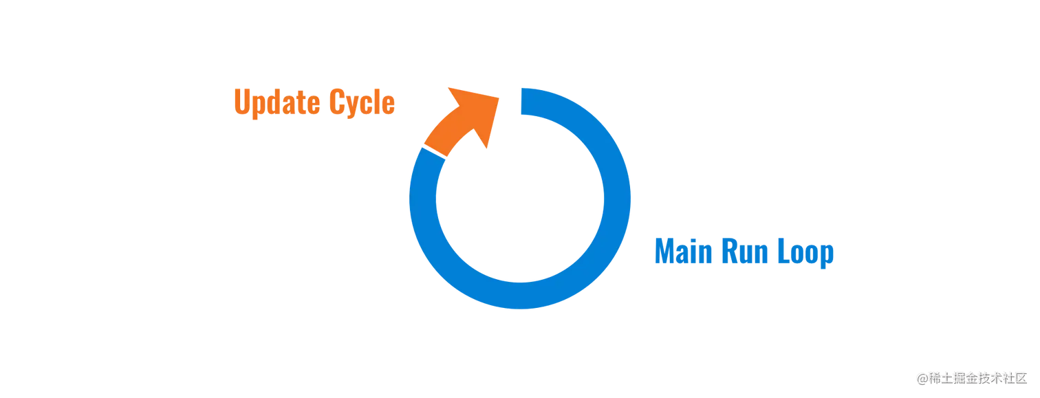 tech-blog-loop.png