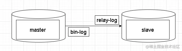 主从复制示意图.jpg
