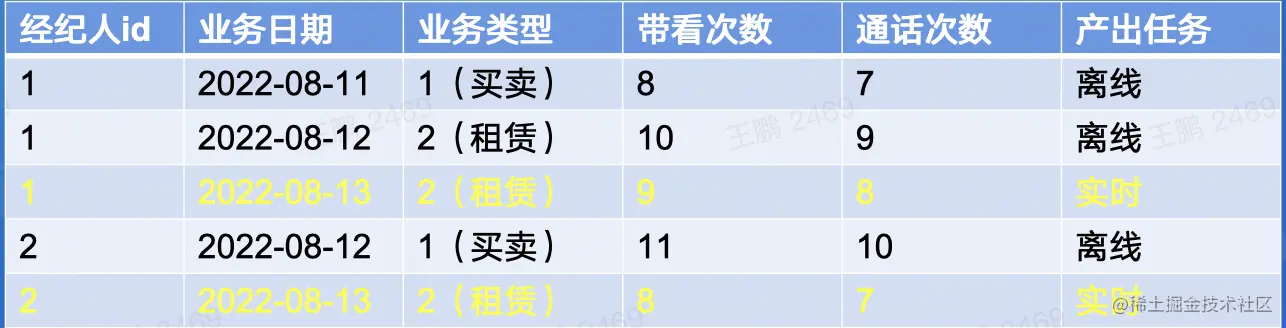 截屏2022-08-18 11.42.26.png