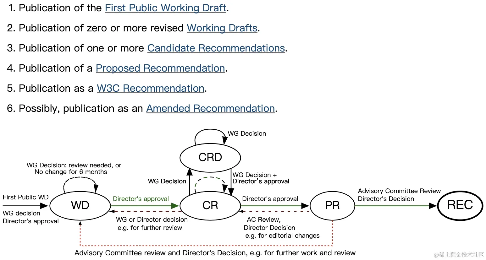 截屏2022-07-31 下午4.41.11.png