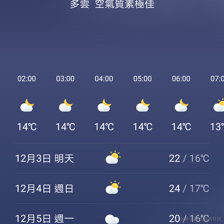 HTCHIO于2022-12-02 01:39发布的图片