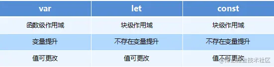 var&let&const区别.png