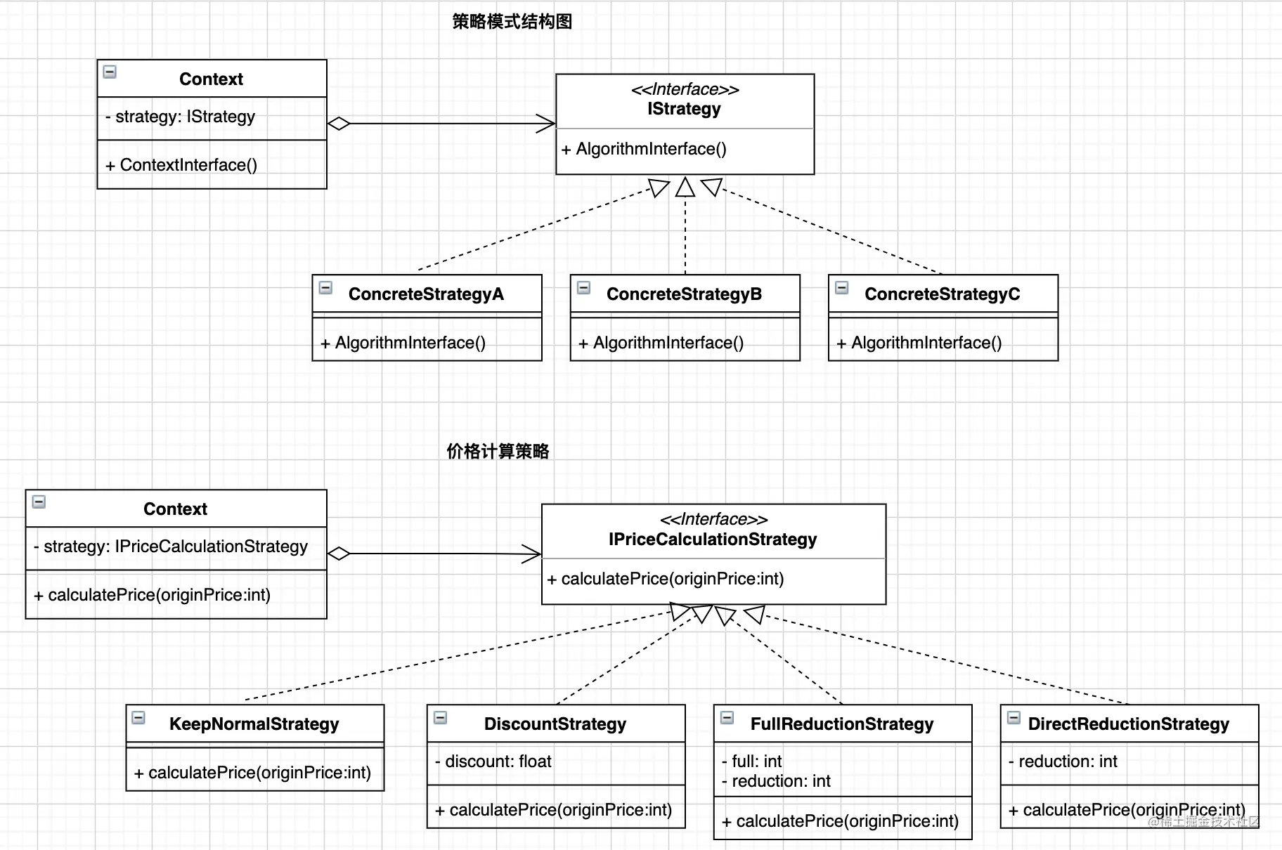 设计模式之策略模式前言需求假设模式定义模式构成代码