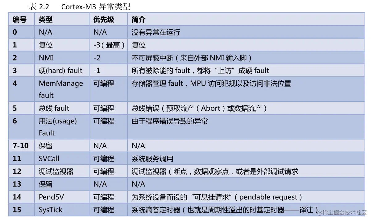 Pasted image 20220610195435.png