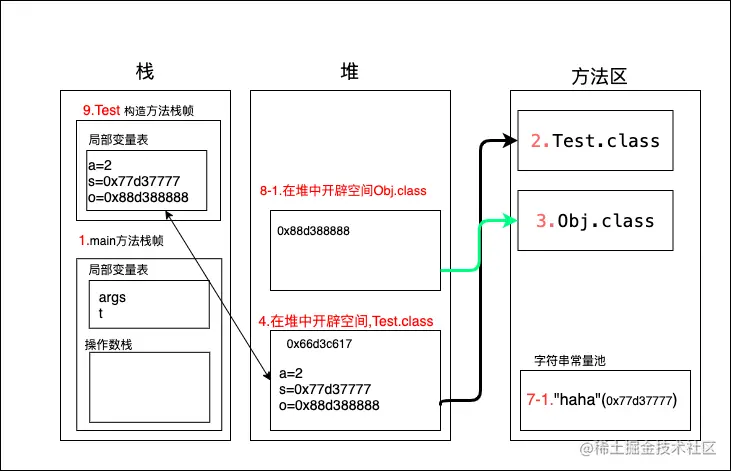 对象初始化3.png