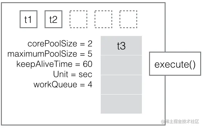 thread-pool-executor-003.png