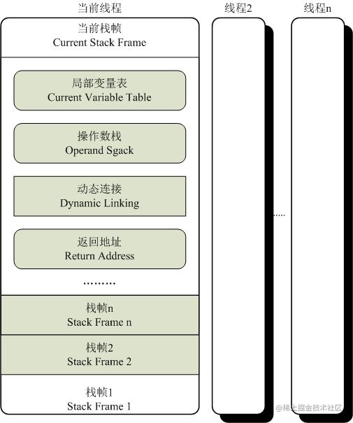 Java Virtual Machine family of bytecode execution engines - Moment For ...