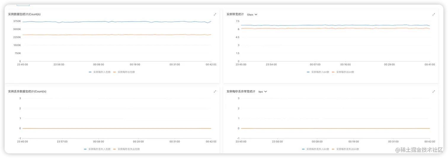 MQTT 消息并发测试.png