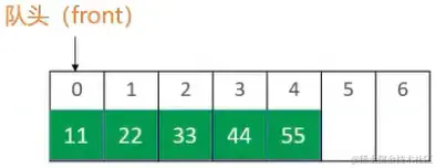循环队列（Circle Queue）