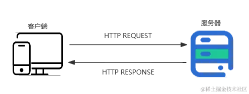 http.png