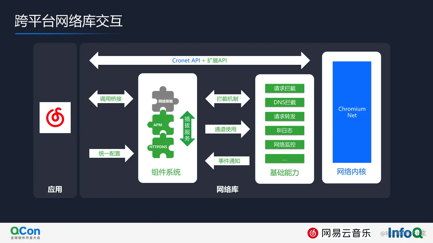 7 跨平台网络库交互.png