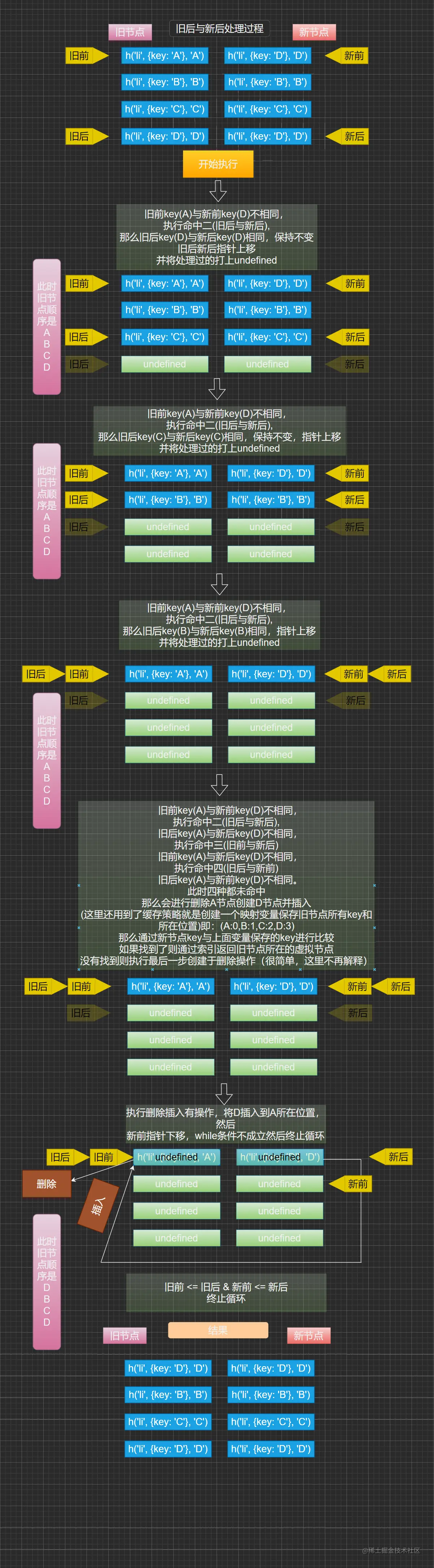 oldEnd-newEnd.png