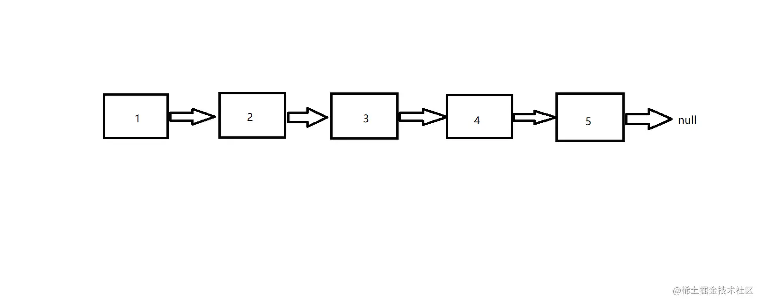 简化链表.png