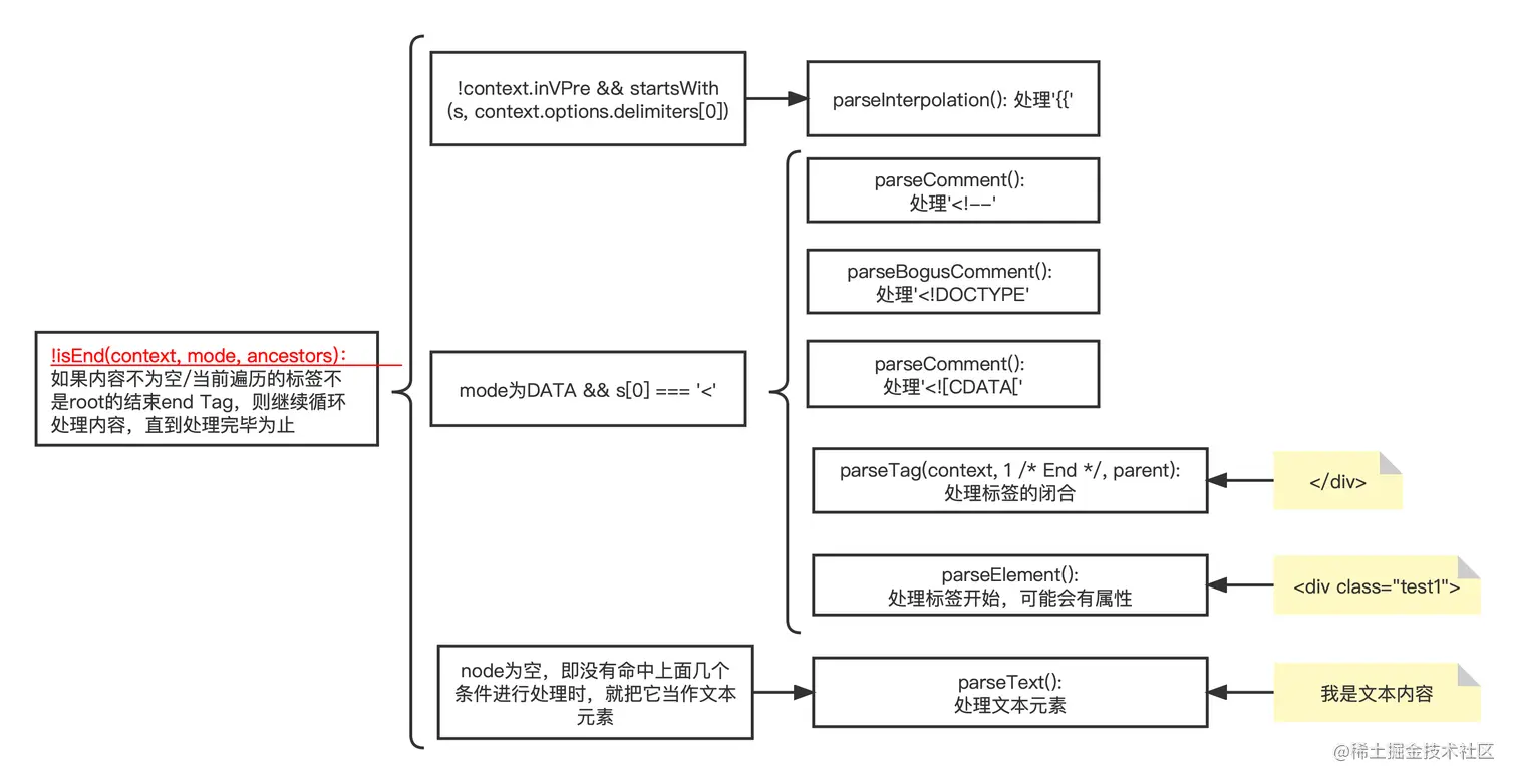 Vue3编译流程.png