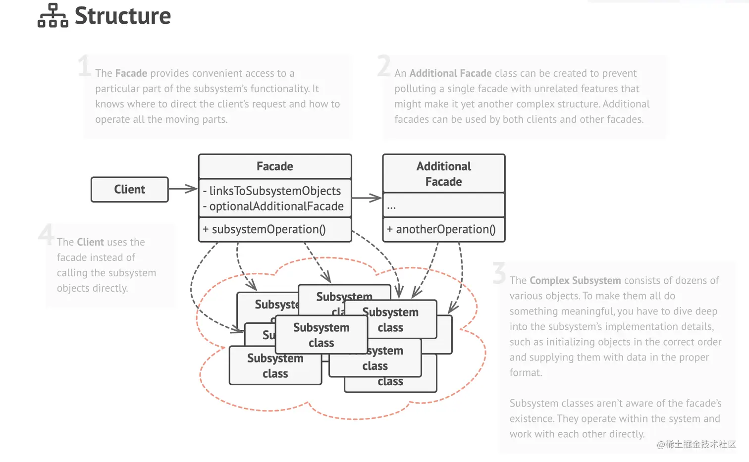 Facade Pattern.png