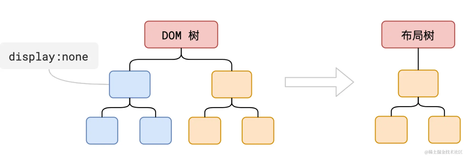 CSSLayoutTreeDisplay.png