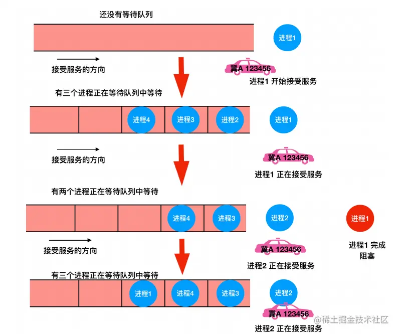 image-20210602101443934.png