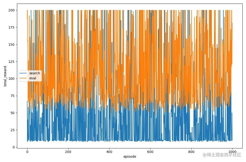 训练过程奖励值