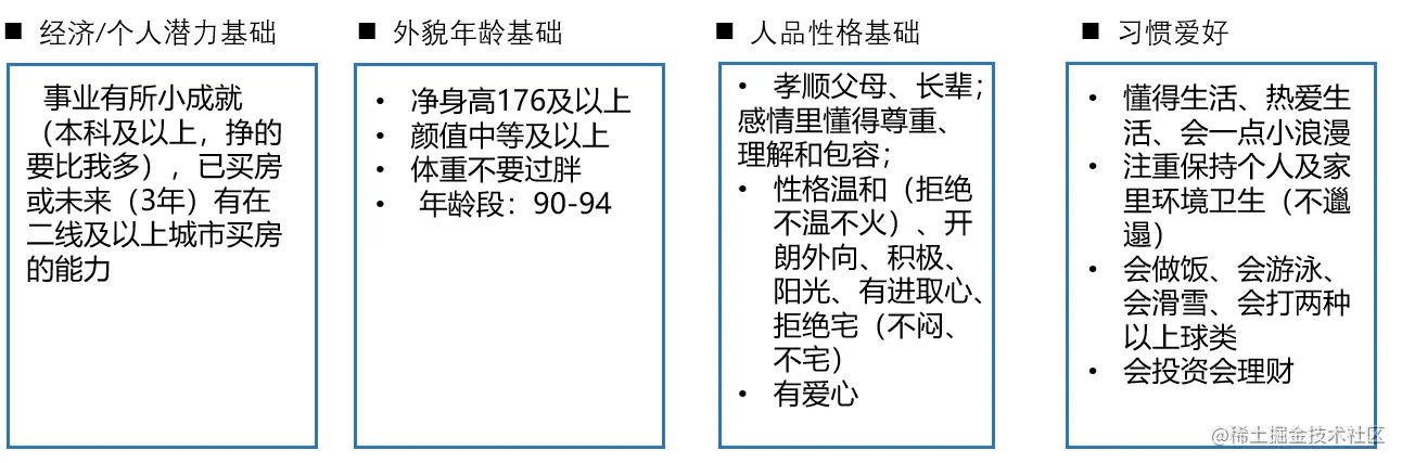 文章-如何利用产品逻辑思维，走出一段失败的感情？22.png