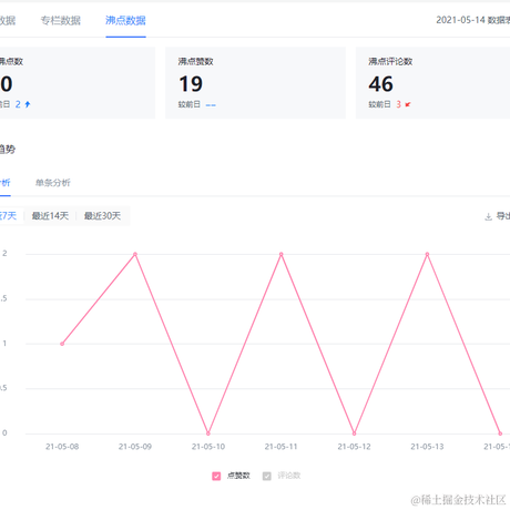 南山隐士于2021-05-15 15:43发布的图片