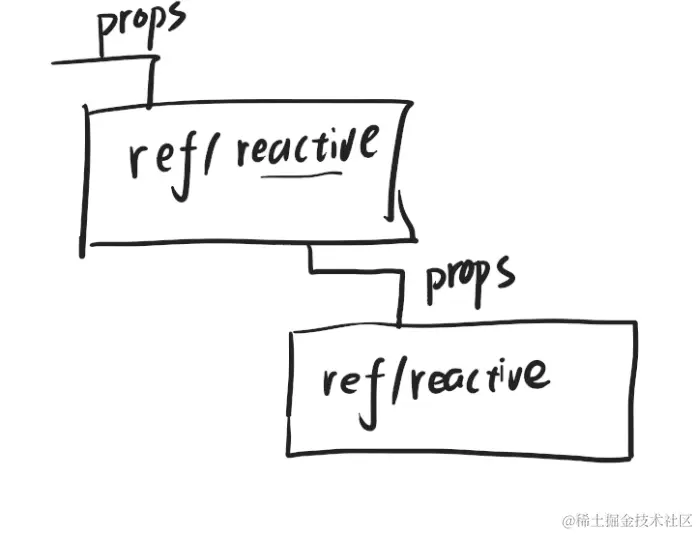 截屏2022-12-02 12.32.18.png