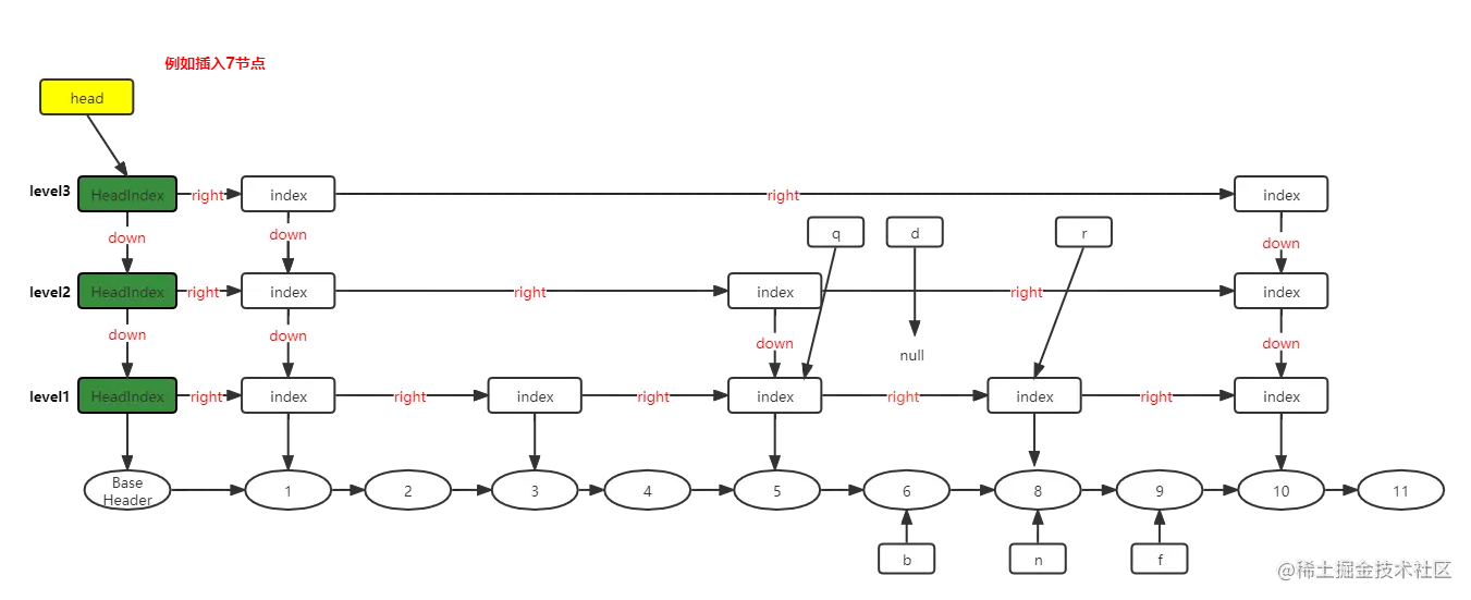 跳跃表插入步骤9.png