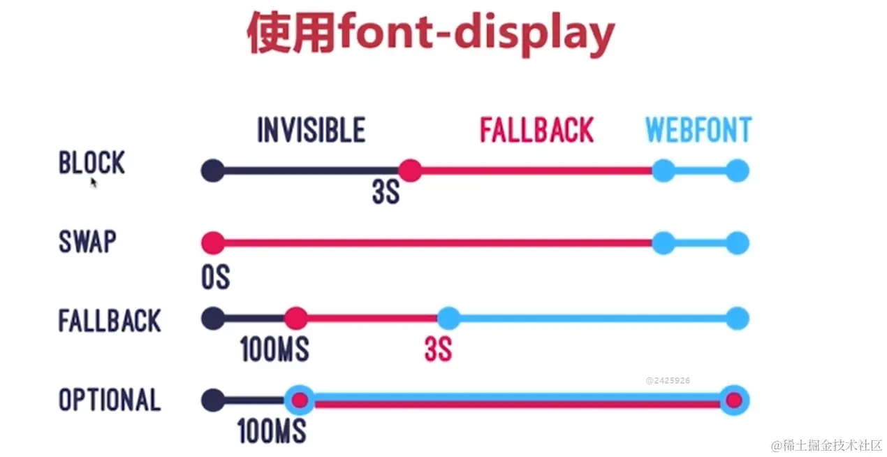font-display.png
