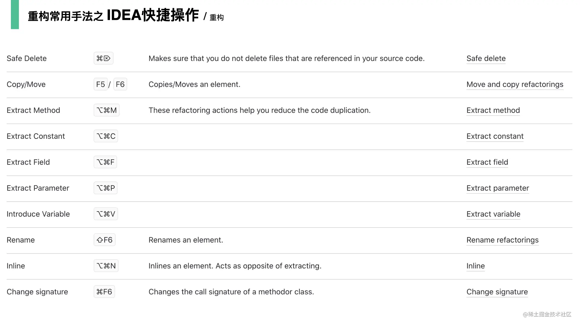 重构-改善既有代码的设计20210601.030.jpeg