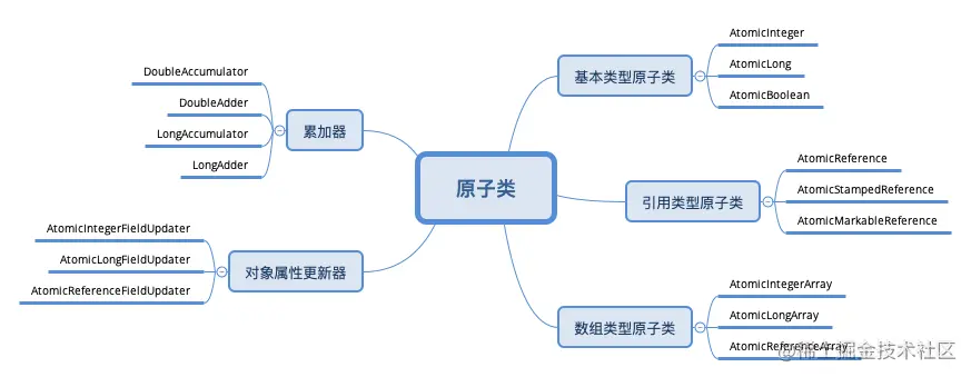 原子类.png