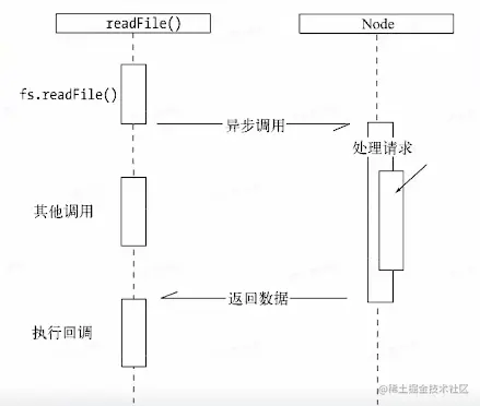 异步IO.png