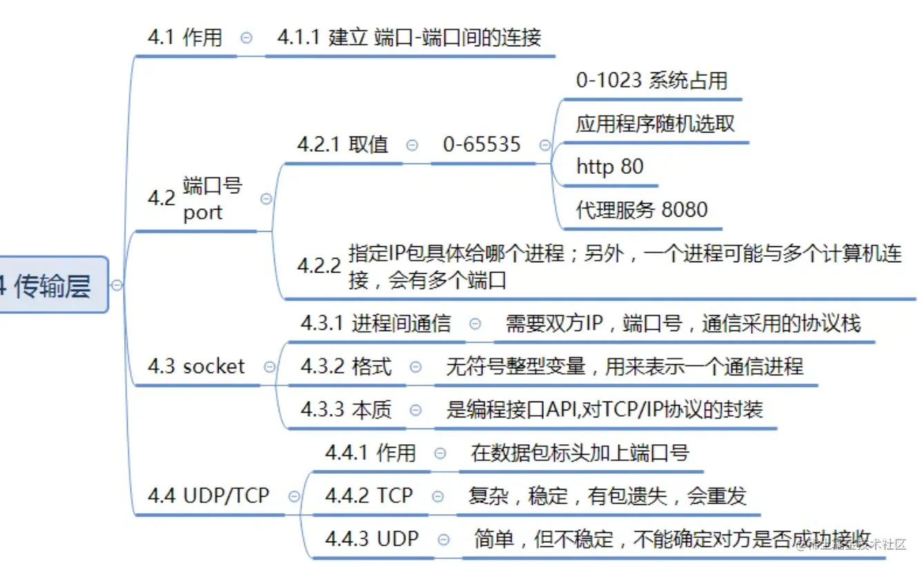 截屏2022-12-27 11.22.33.png