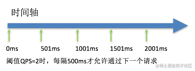 sentinel 控制台-流控匀速排队.png