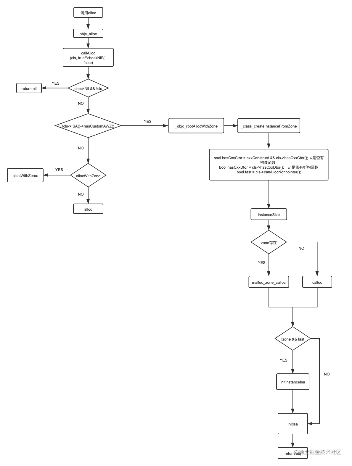alloc 流程.png