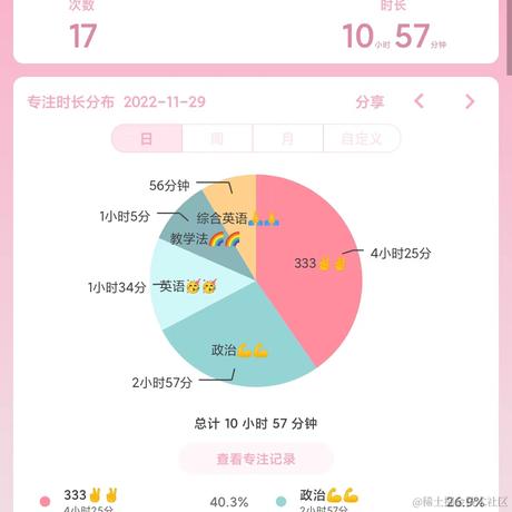 林周周于2022-11-29 22:29发布的图片