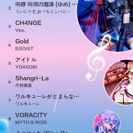 小鸟游于2023-12-20 16:42发布的图片