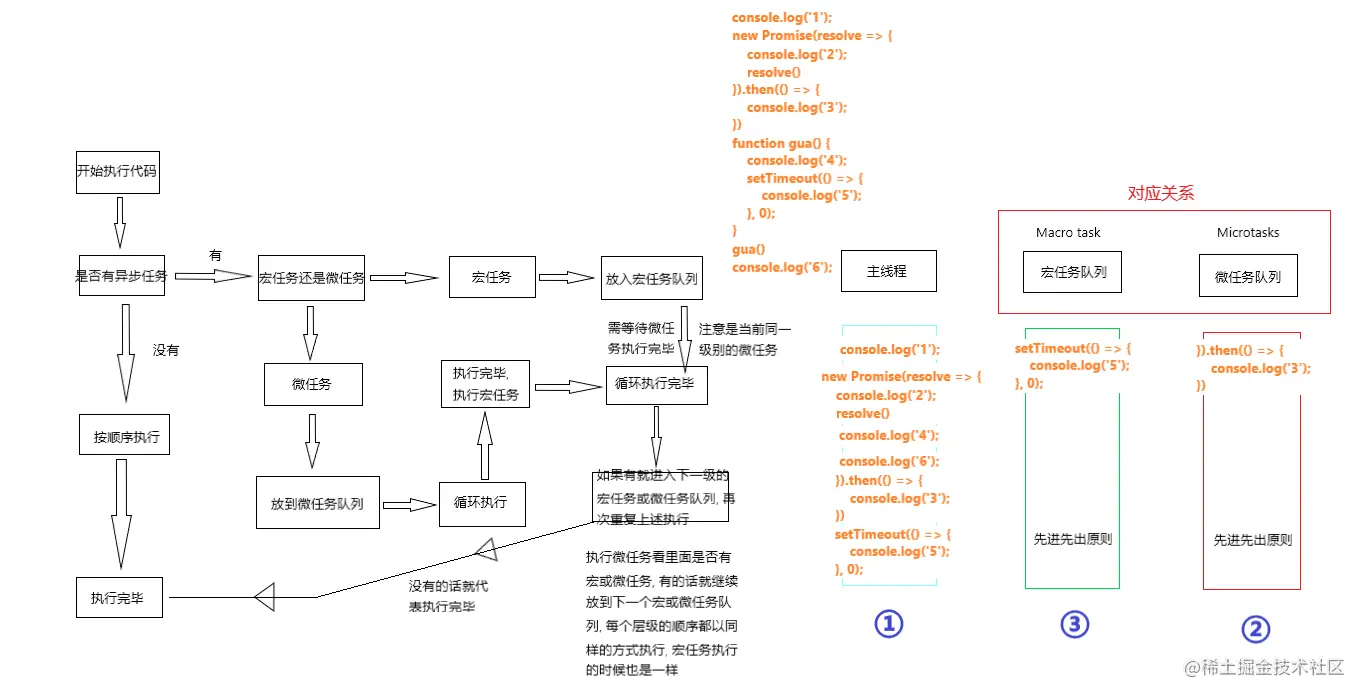 宏任务微任务图解.png